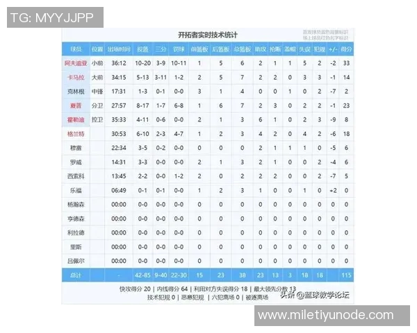 阿贾在关键时刻连续失手险些失利38分钟内贡献21分10板5助2帽表现出色